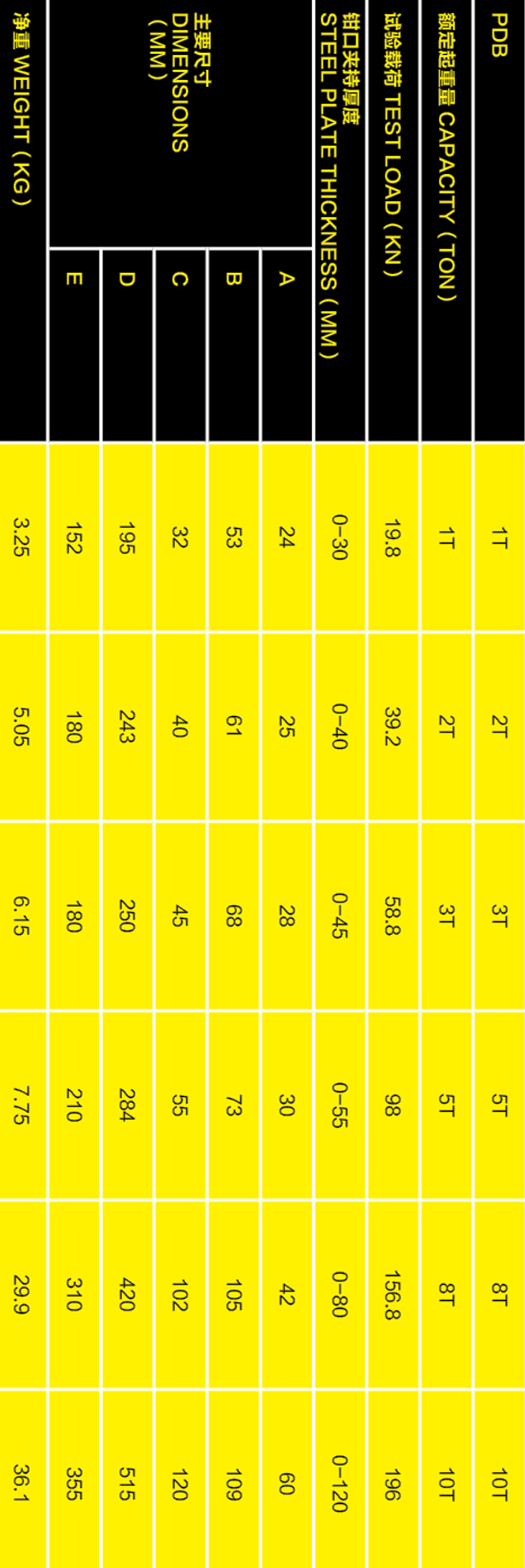 PDB型橫吊起重鉗參數(shù)表格手機(jī)版