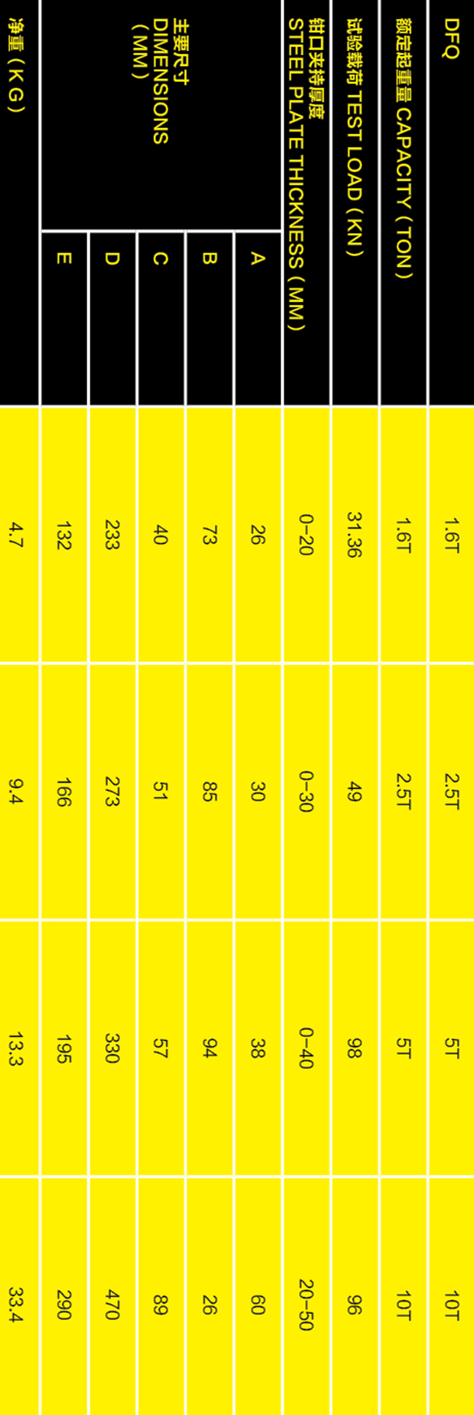 DFQ型翻轉(zhuǎn)鉗參數(shù)表格手機(jī)版