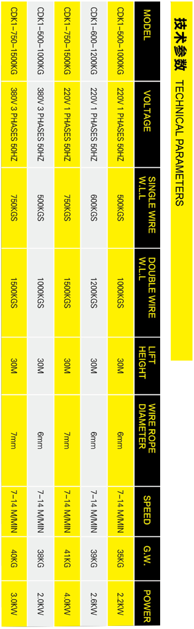 臥式鋁殼提升機(jī)參數(shù)表格手機(jī)版