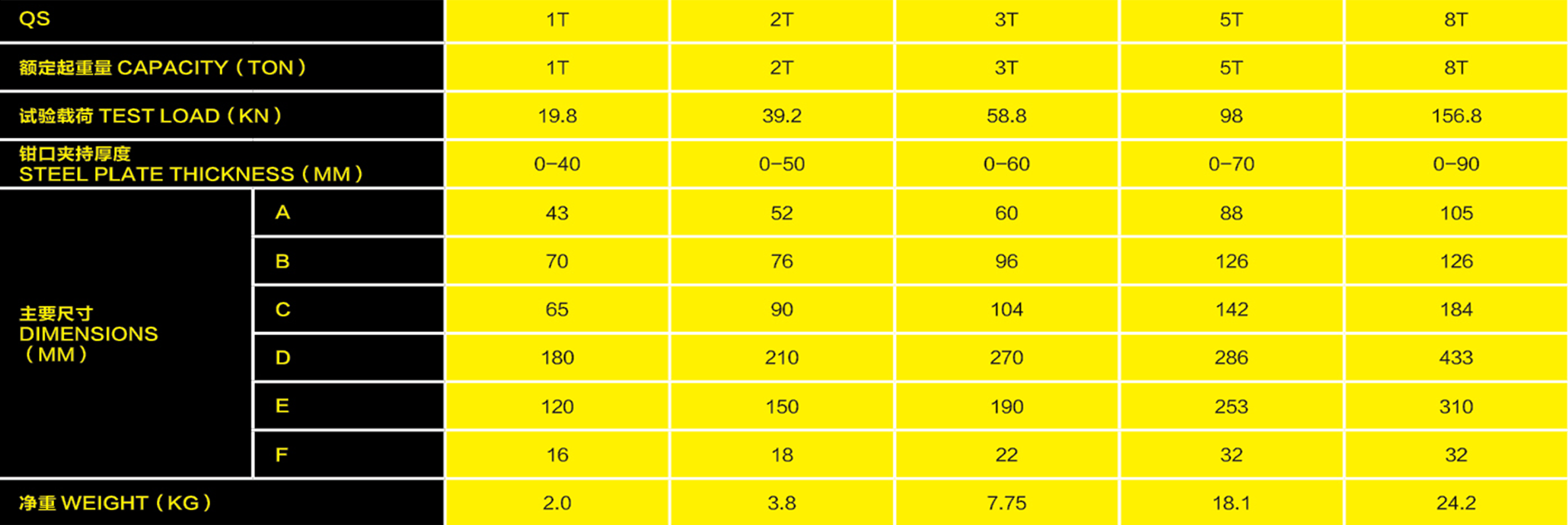 QS型雙板起重鉗參數(shù)表格