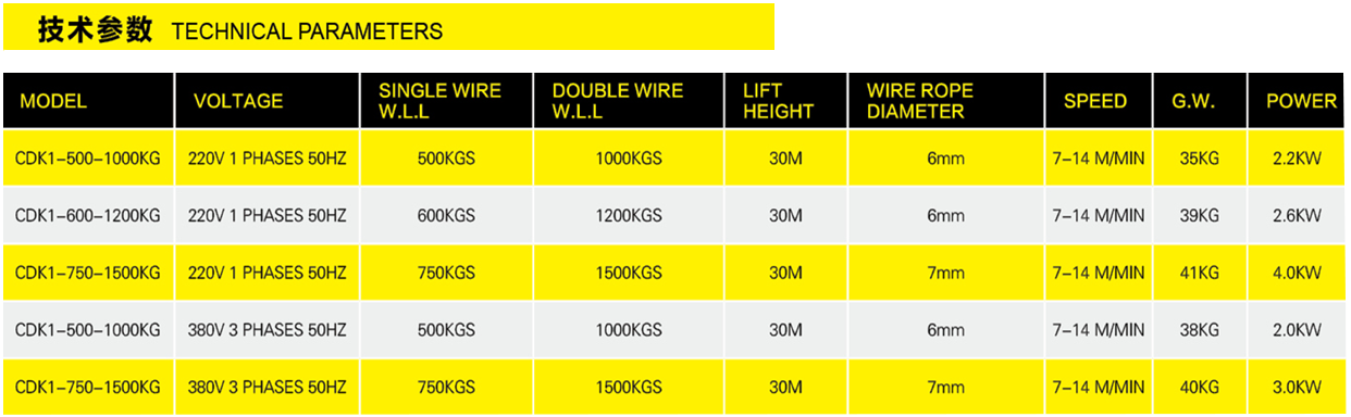 臥式鋁殼提升機(jī)參數(shù)表格
