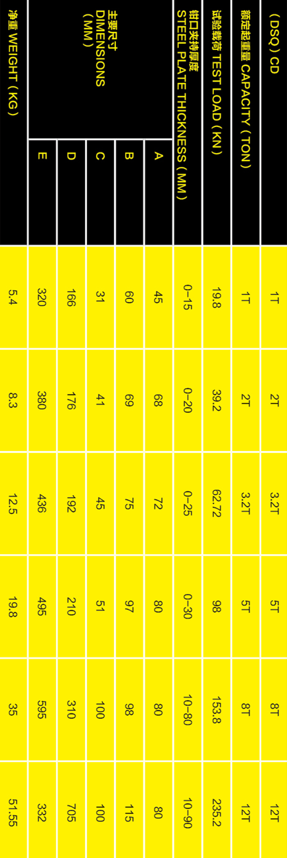 CD型豎吊起重鉗參數(shù)手機(jī)版