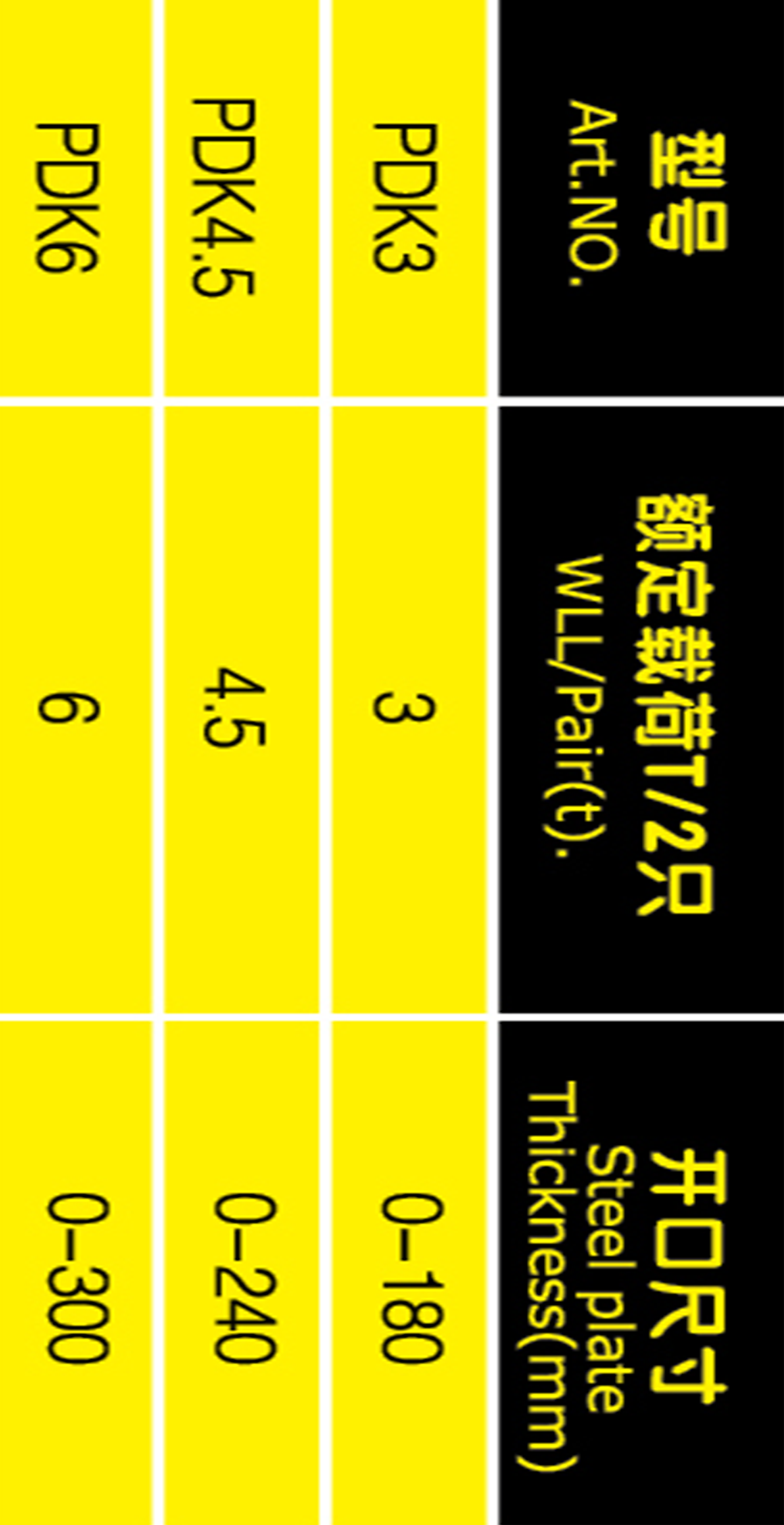 PDK型層疊鋼板起重鉗參數(shù)表格手機(jī)版