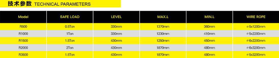 荷締機(jī)參數(shù)表格