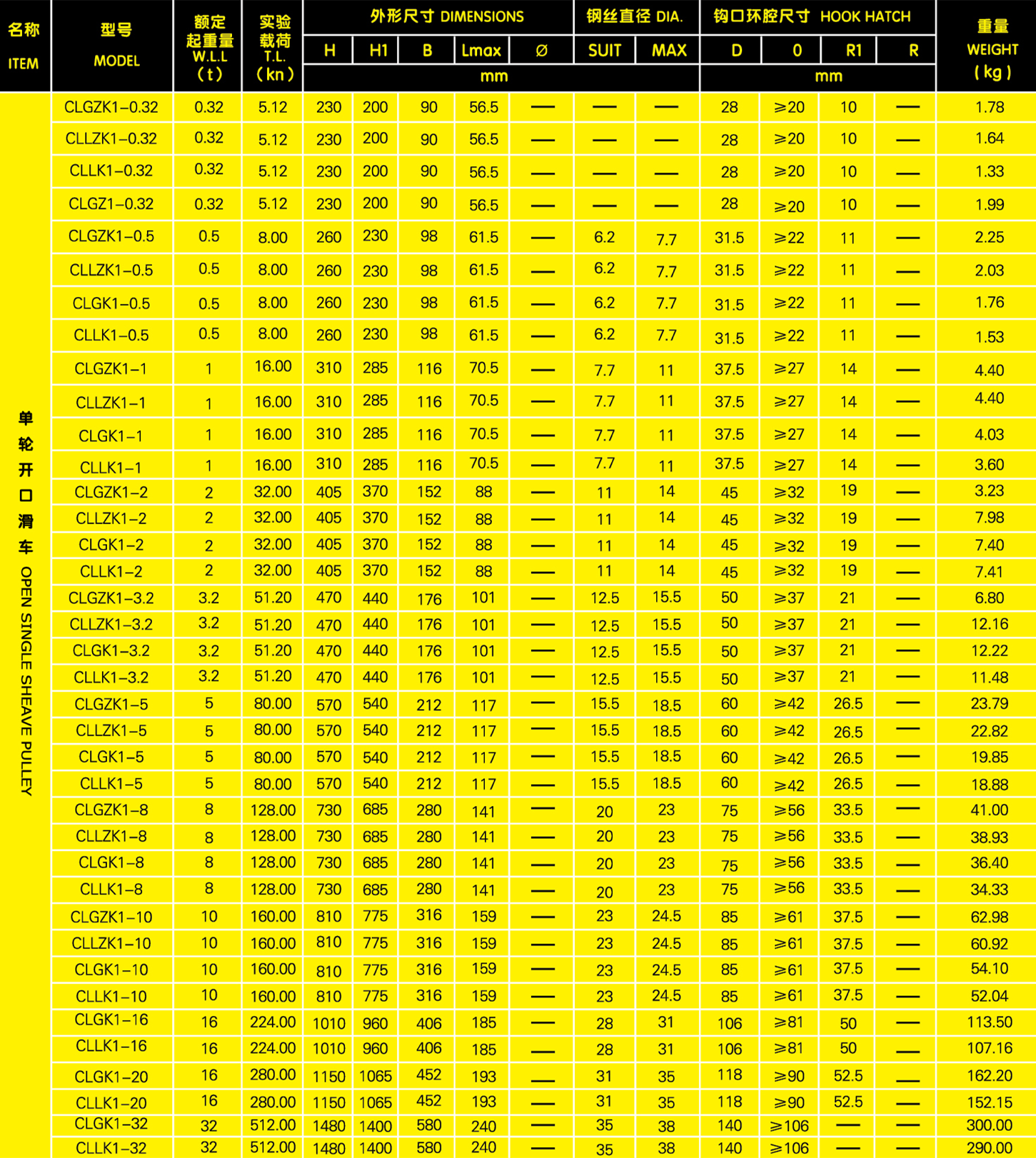 單輪起重滑車參數(shù)表格