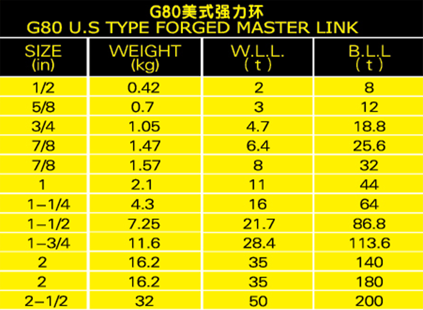 G80美式強(qiáng)力環(huán)參數(shù)表格