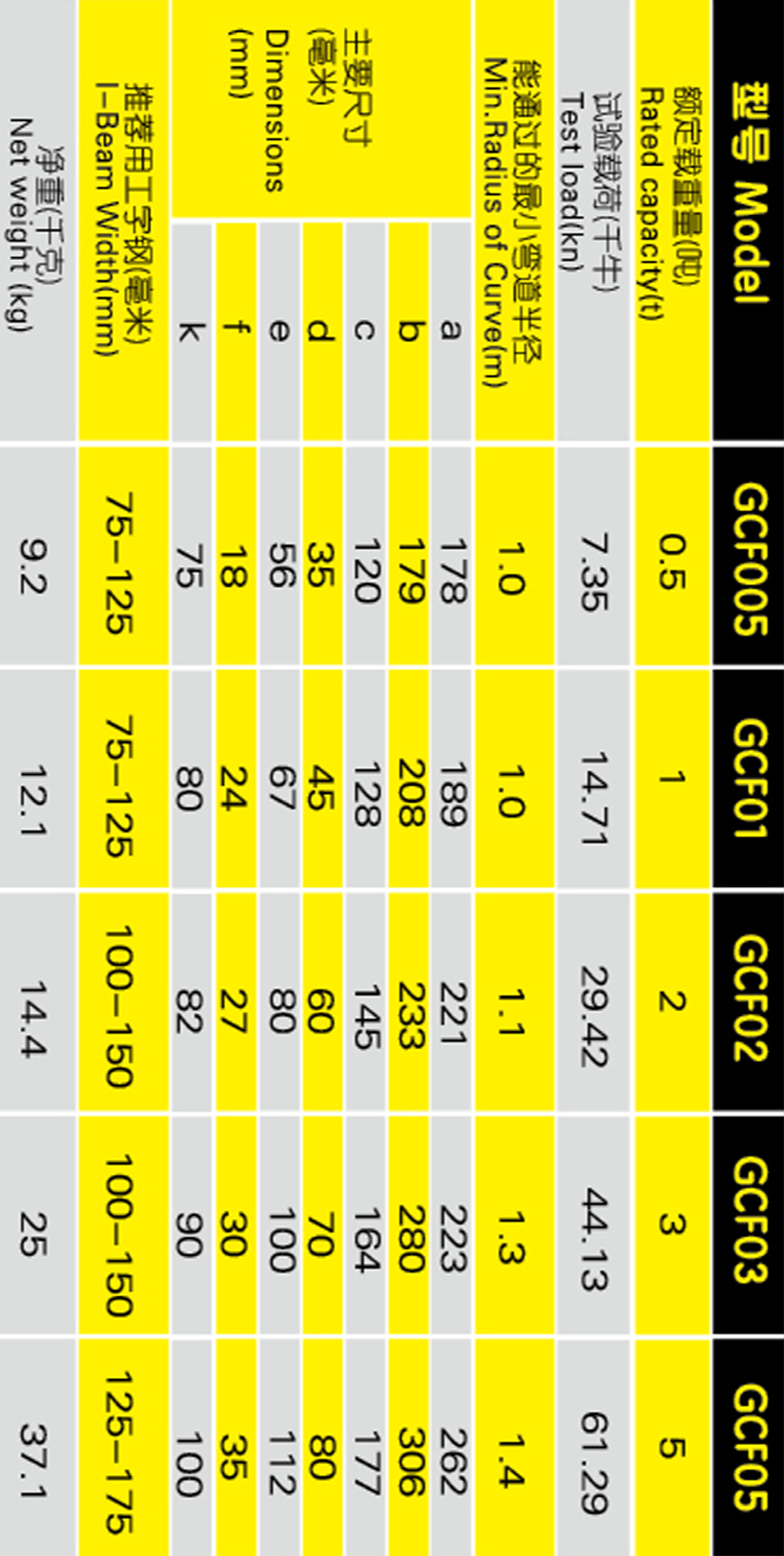 單軌行車GCF參數(shù)表格手機版