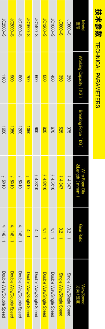 手搖絞車(鋼絲繩)jc-s參數(shù)表格手機版