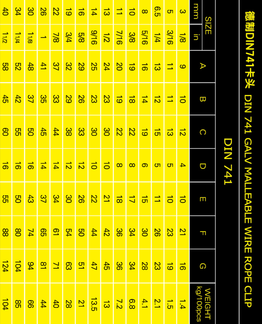 德制DIN741卡頭參數(shù)表格手機版