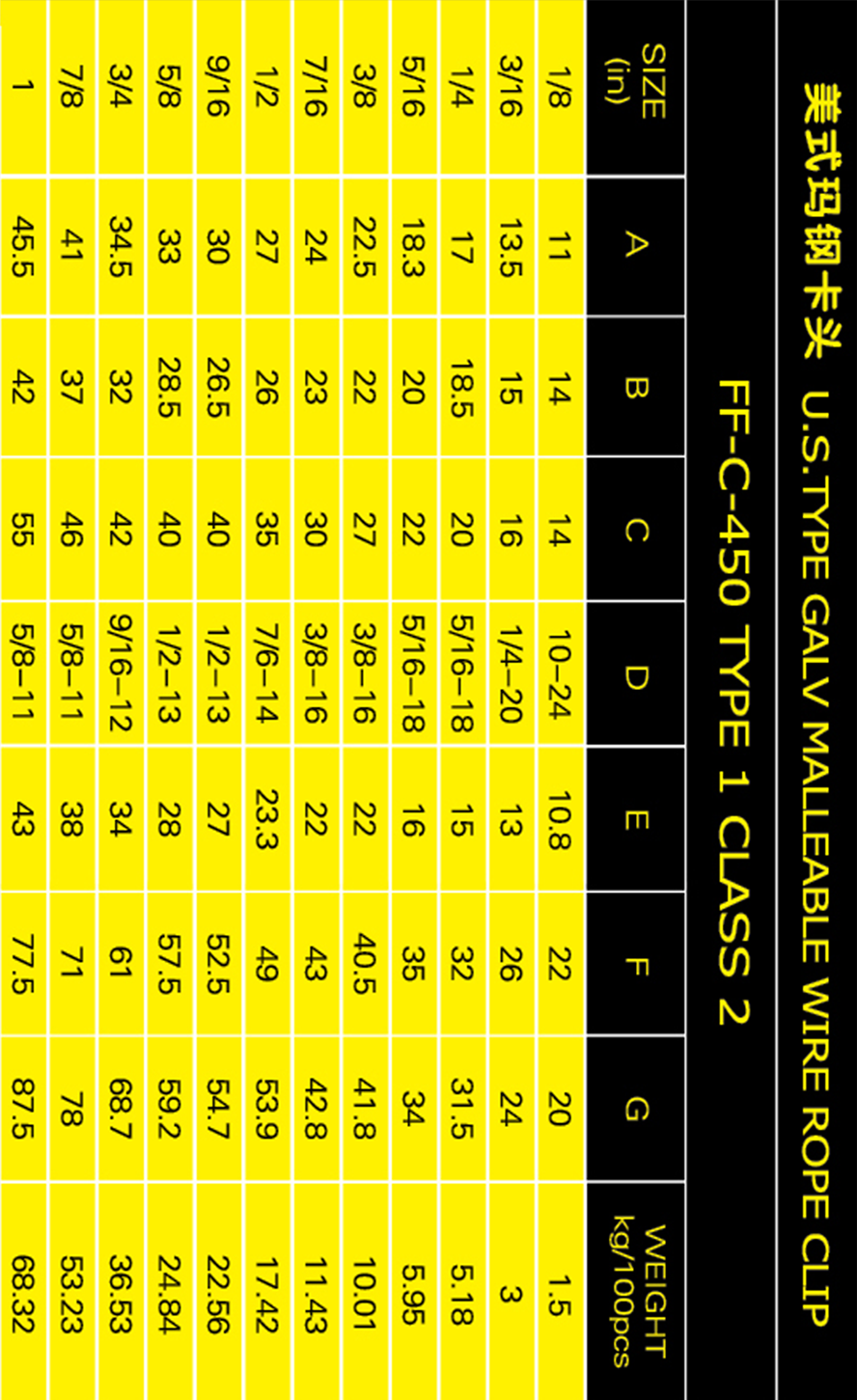 美式瑪鋼卡頭參數(shù)表格手機(jī)版