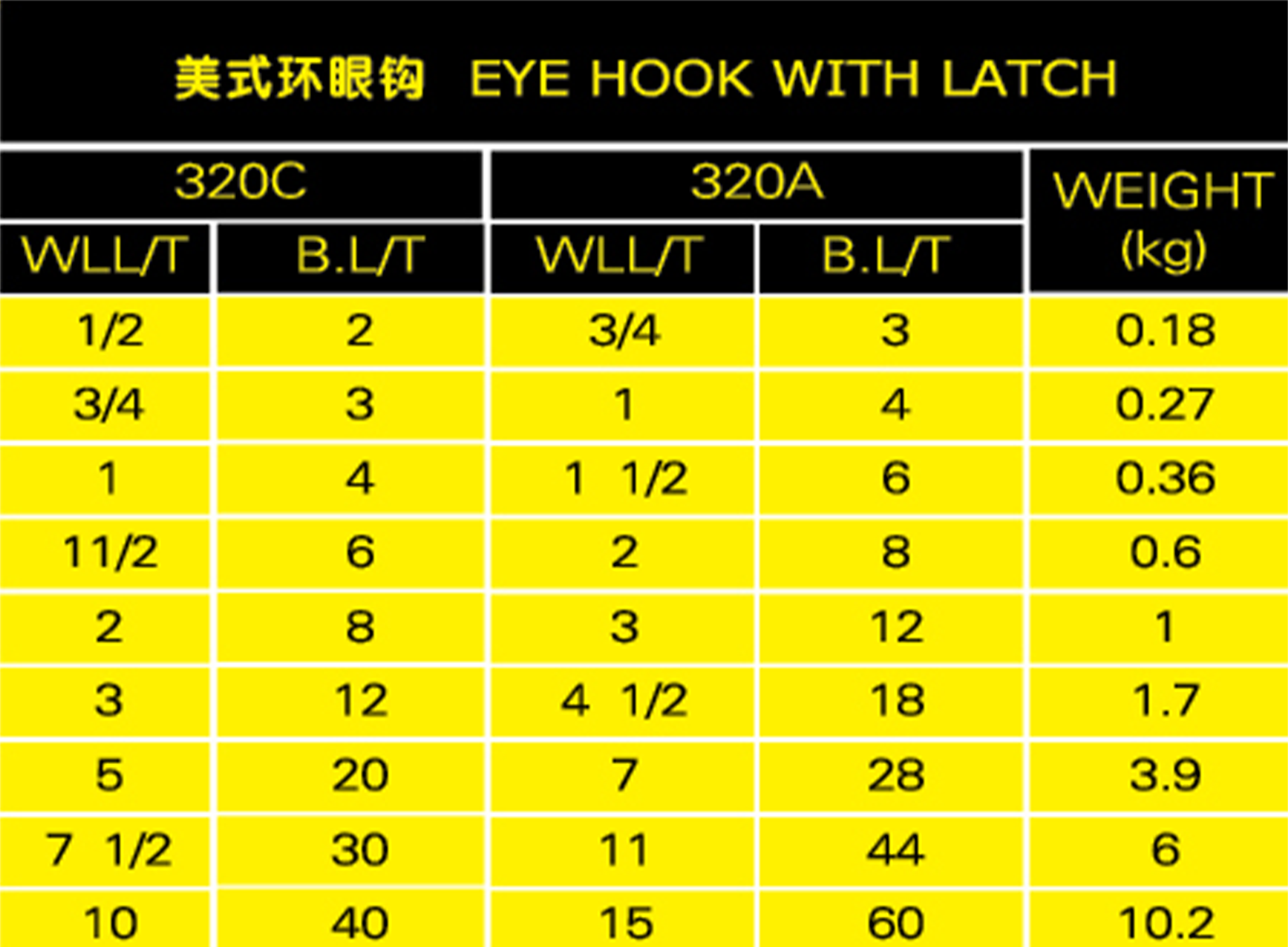 美式環(huán)眼鉤參數(shù)表格