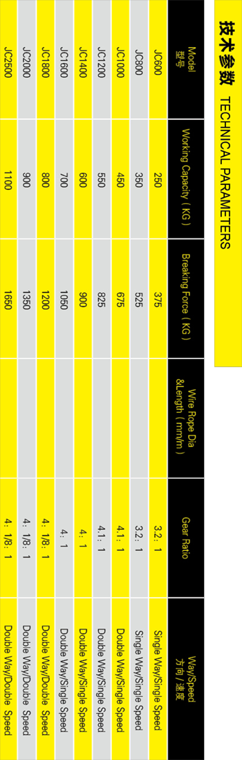 手搖絞車(空架)JC參數(shù)表格手機(jī)版