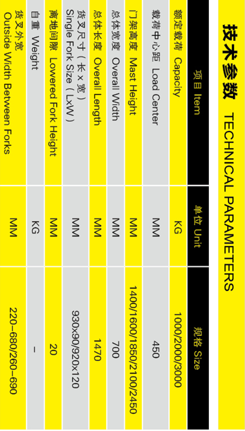 雙門架叉車參數(shù)表格手機(jī)版