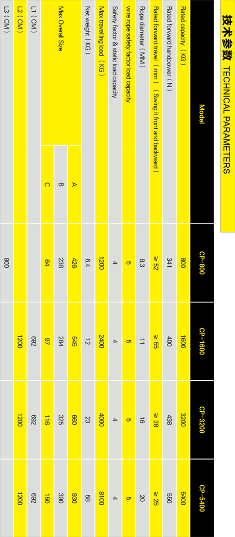 鋼絲繩手板牽引機表格參數(shù)手機版