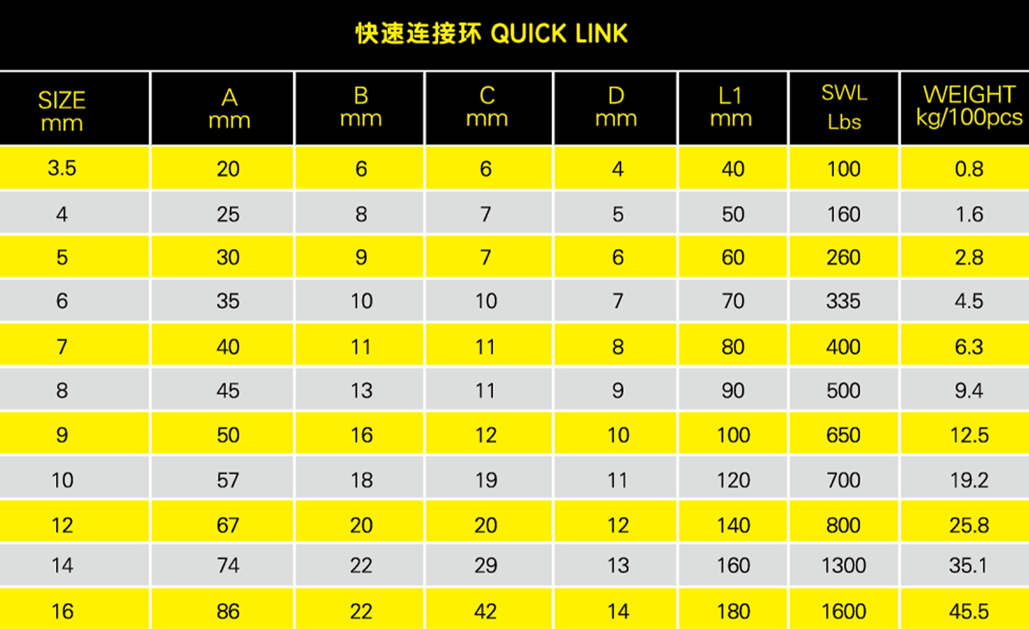 快速連接環(huán)參數(shù)表格
