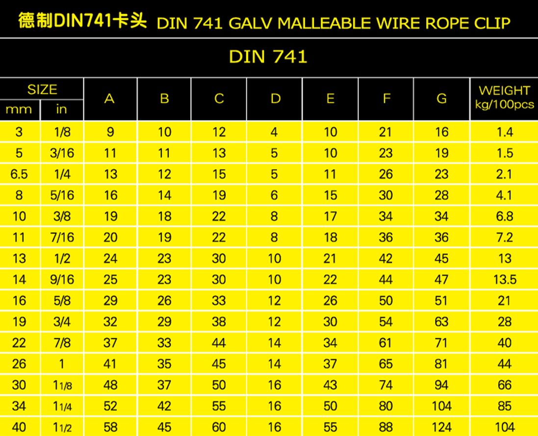 德制DIN741卡頭參數(shù)表格