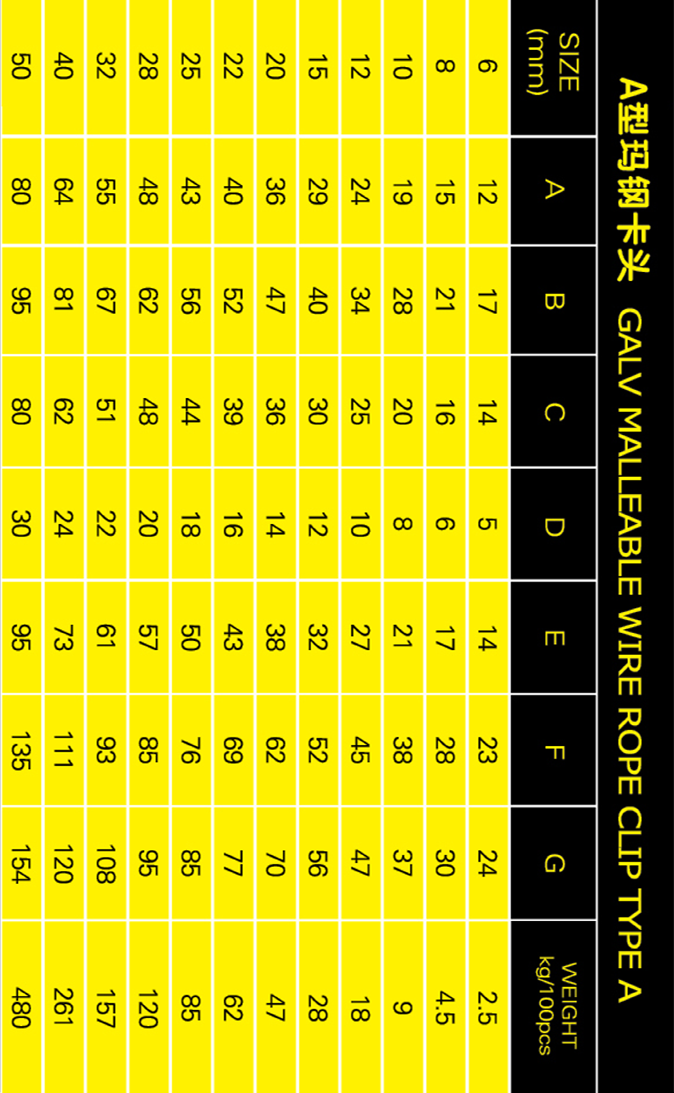 A型瑪鋼卡頭參數(shù)表格手機(jī)版