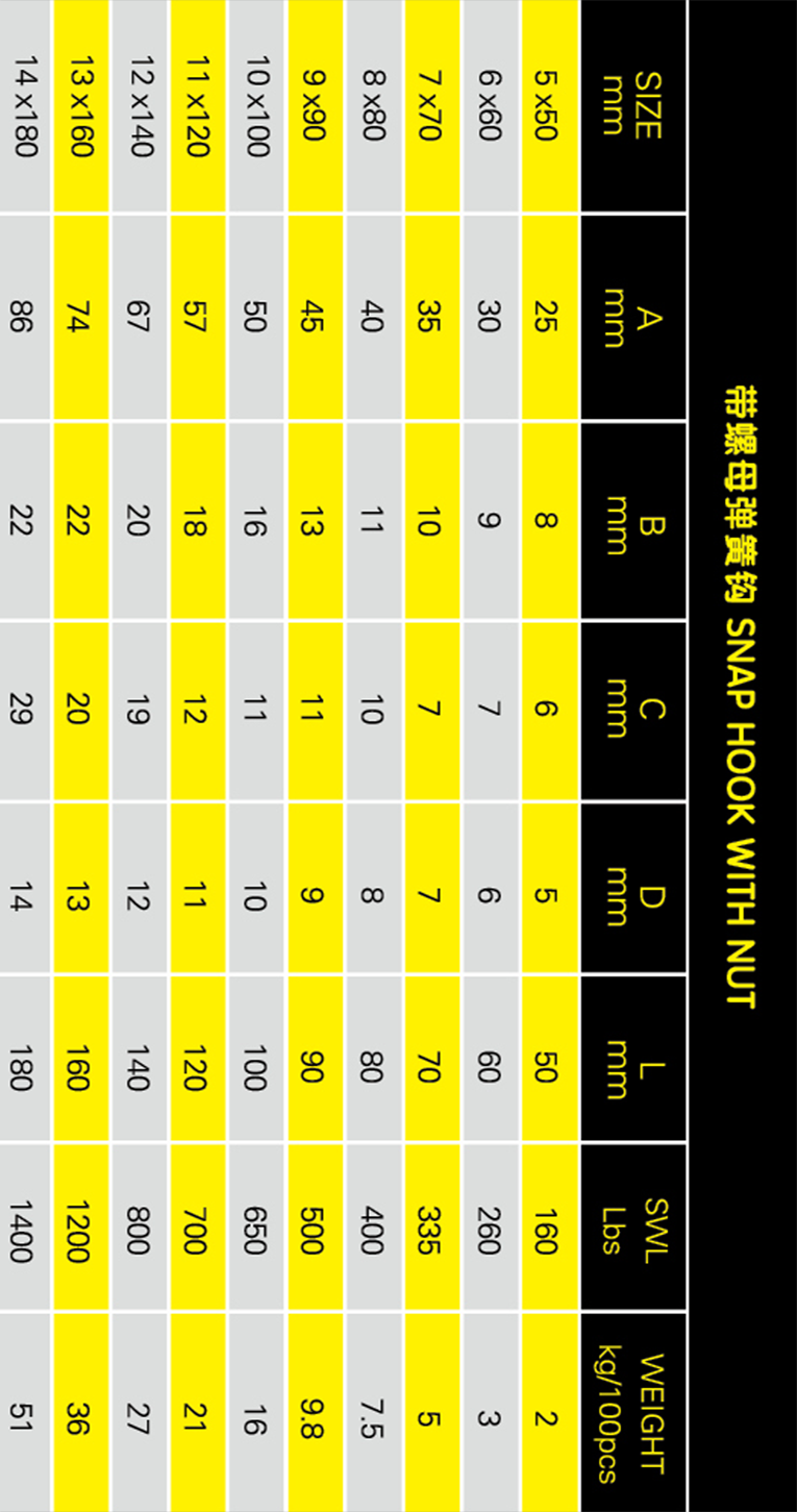 帶螺母彈簧鉤參數(shù)表格手機版