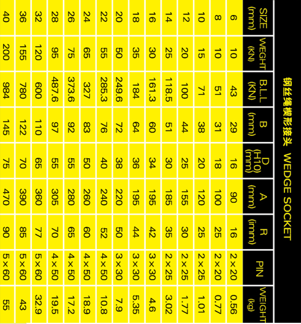 鋼絲繩楔型接頭參數(shù)表格手機版