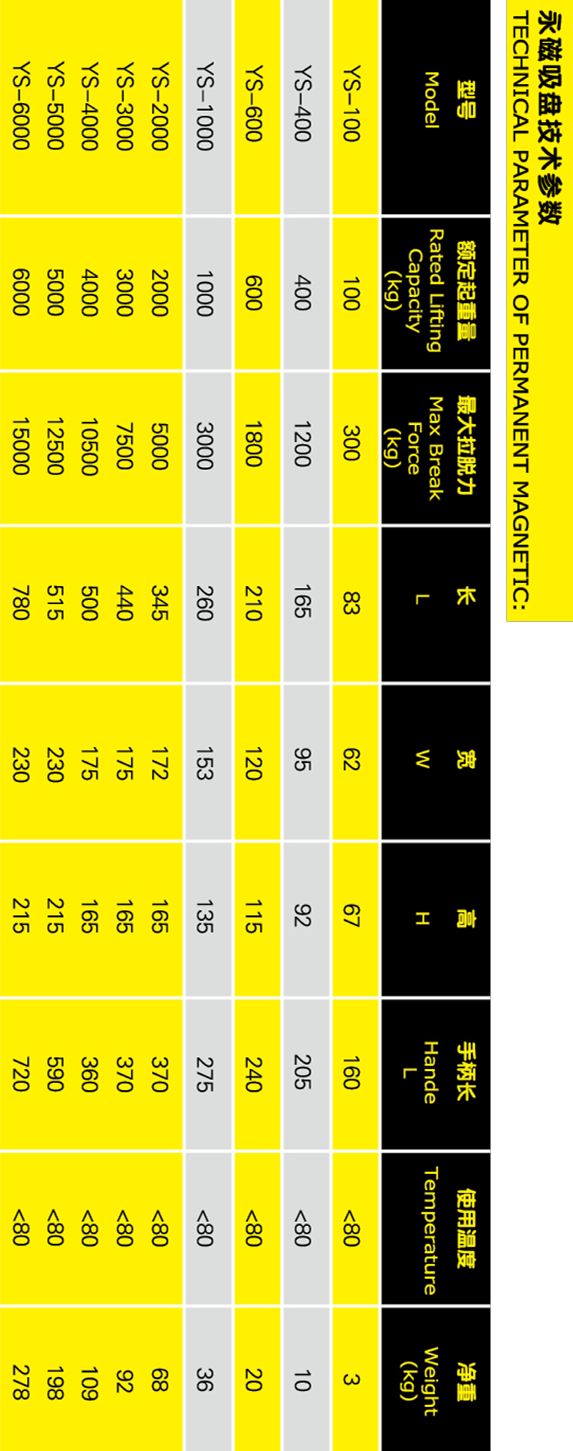 永磁吸盤參數(shù)表格手機(jī)版