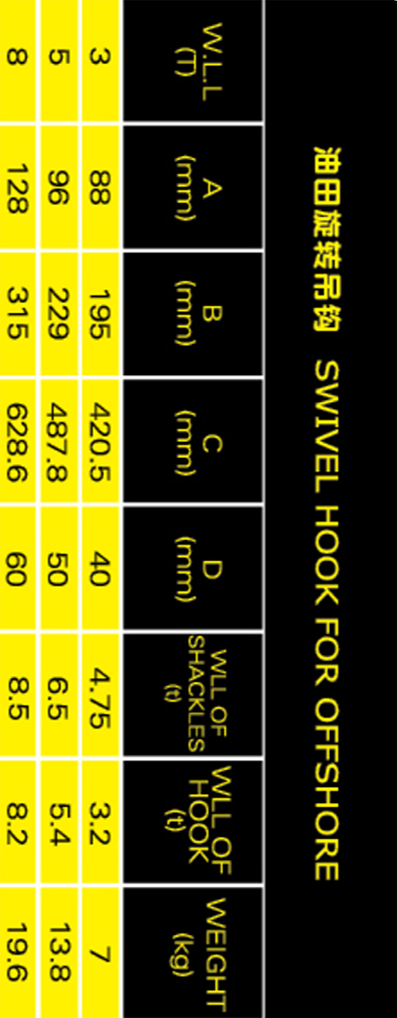 油田旋轉吊鉤參數(shù)表格手機版