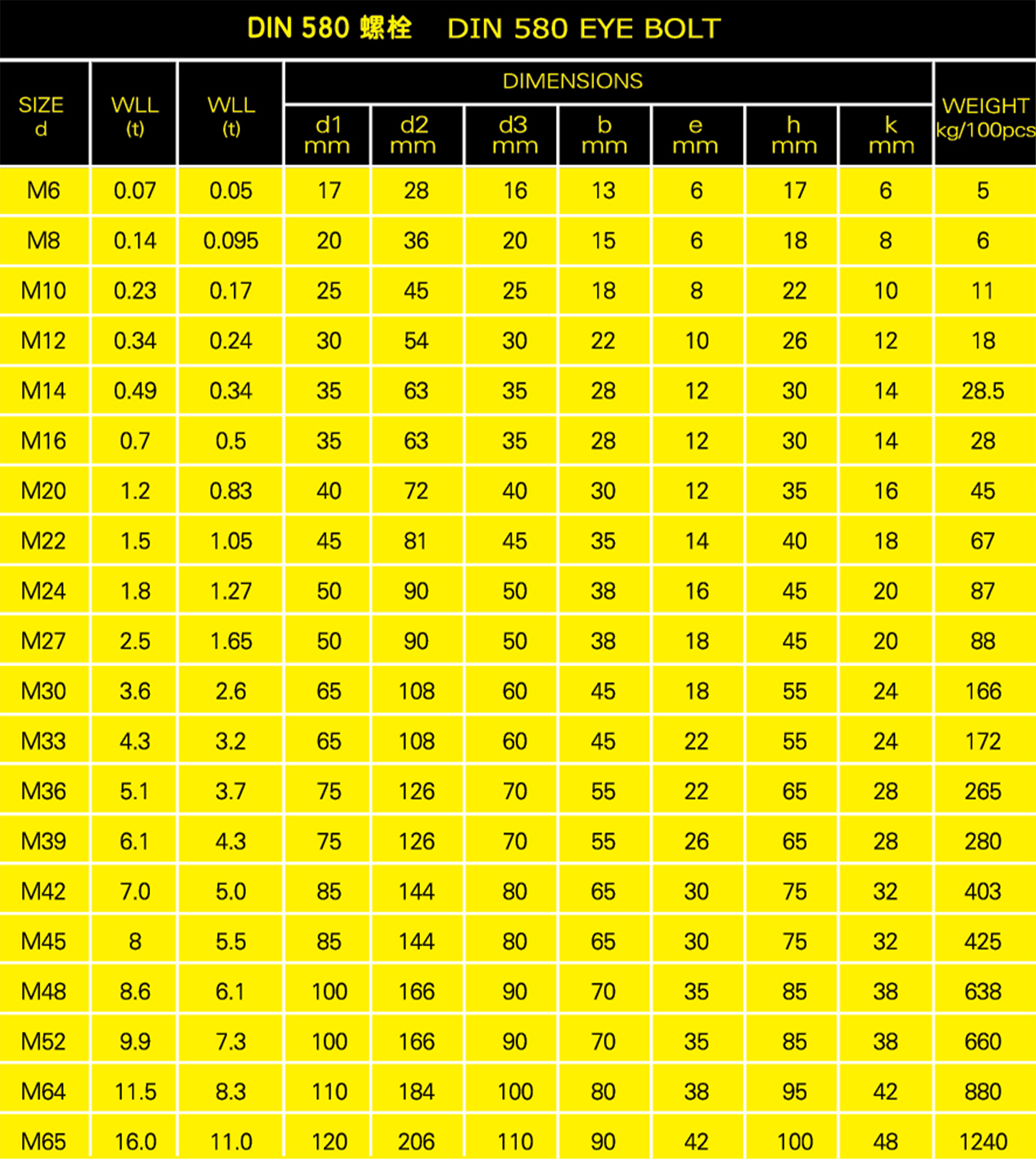 DIN580螺栓參數表格