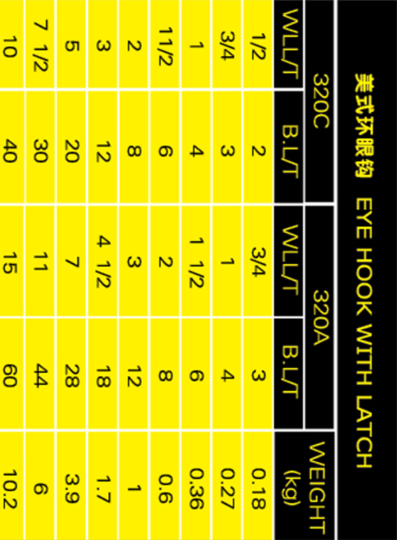 美式環(huán)眼鉤參數(shù)表格手機(jī)版