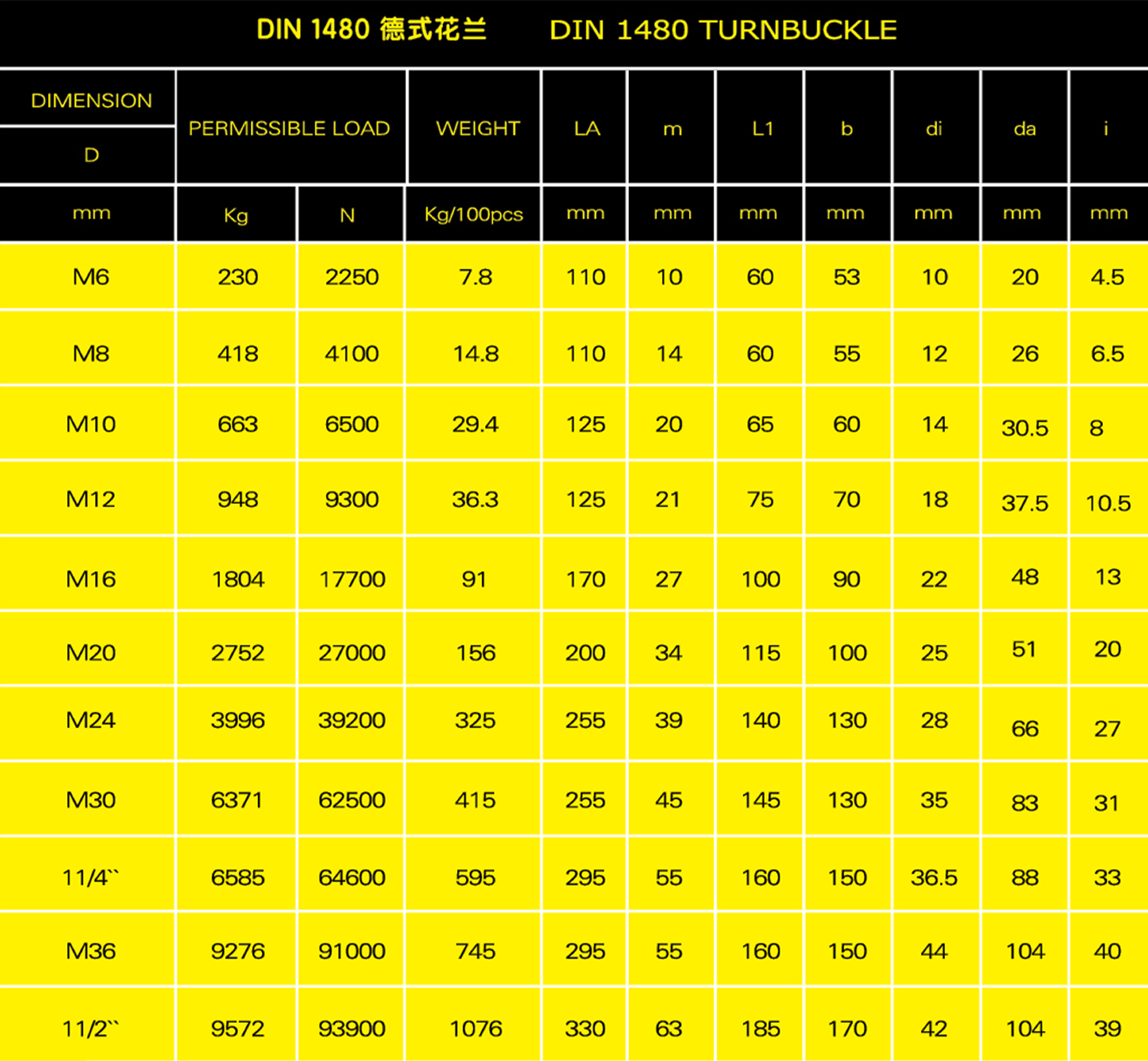 DIN1480德式花蘭參數(shù)表格