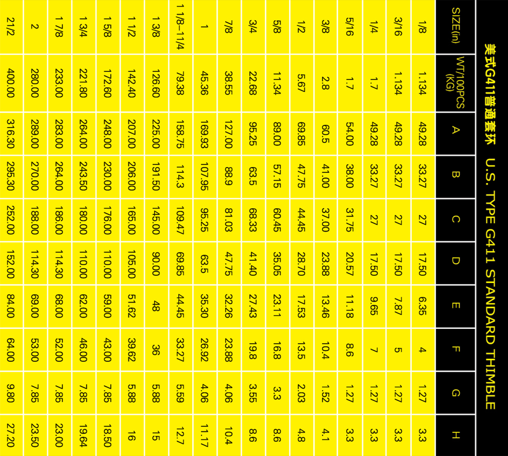 美式G411普通套環(huán)參數(shù)表格手機(jī)版