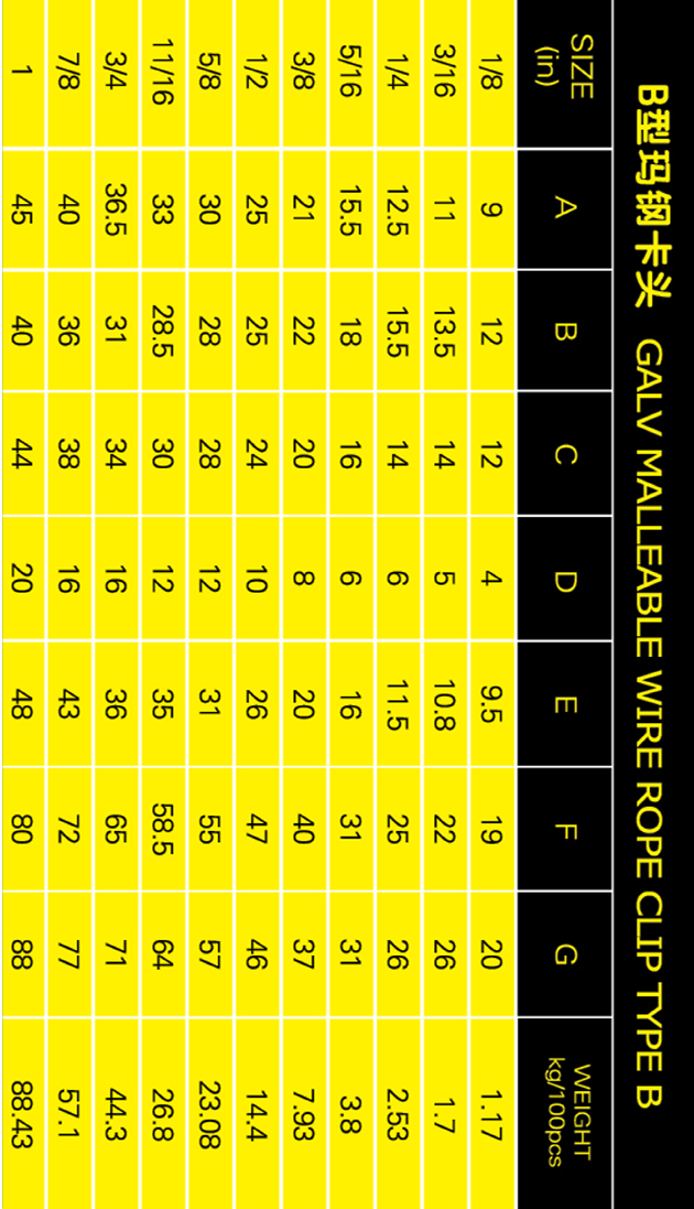 B型瑪鋼卡頭參數(shù)表格手機(jī)版