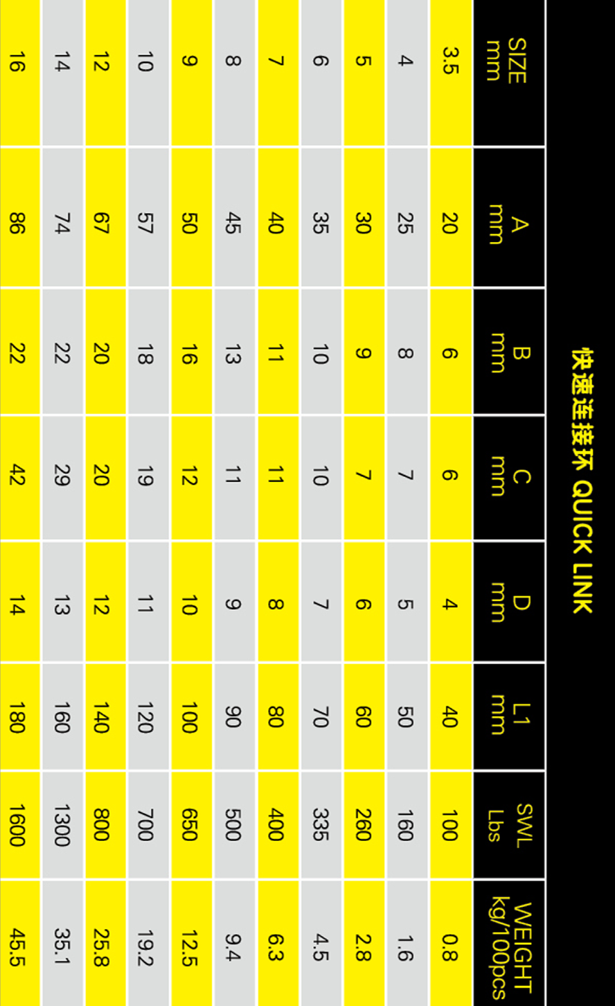 快速連接環(huán)參數(shù)表格手機(jī)版