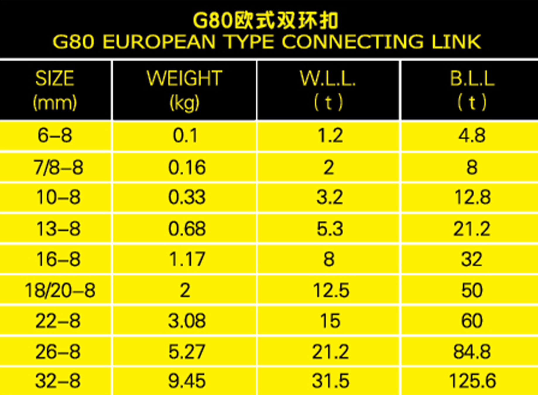 G80歐式雙環(huán)扣參數(shù)表格