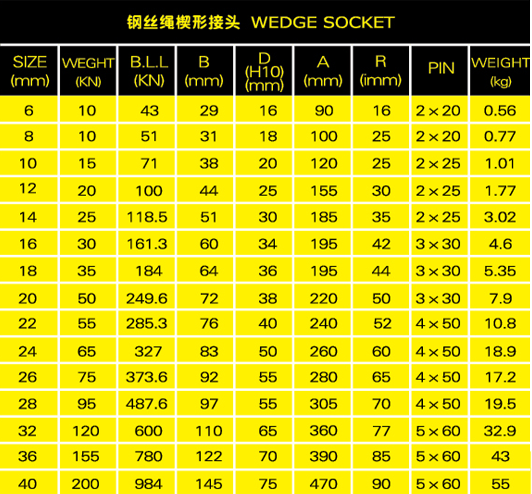 鋼絲繩楔型接頭參數(shù)表格