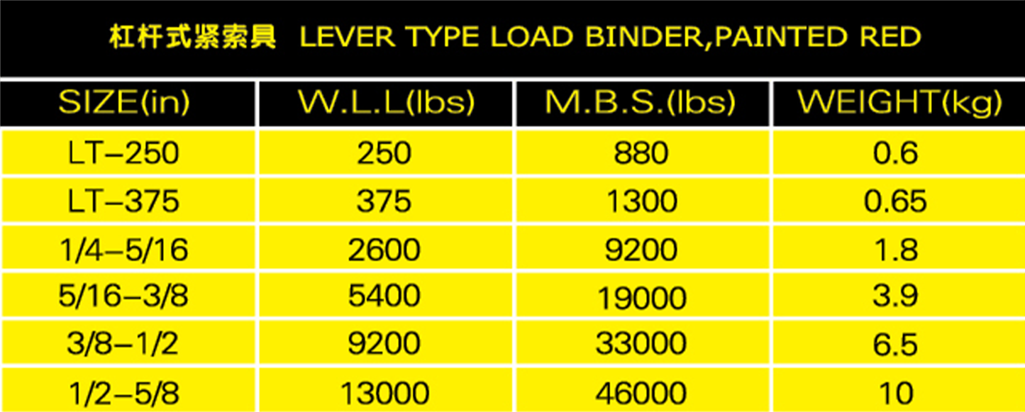 杠桿式緊索具表格參數(shù)