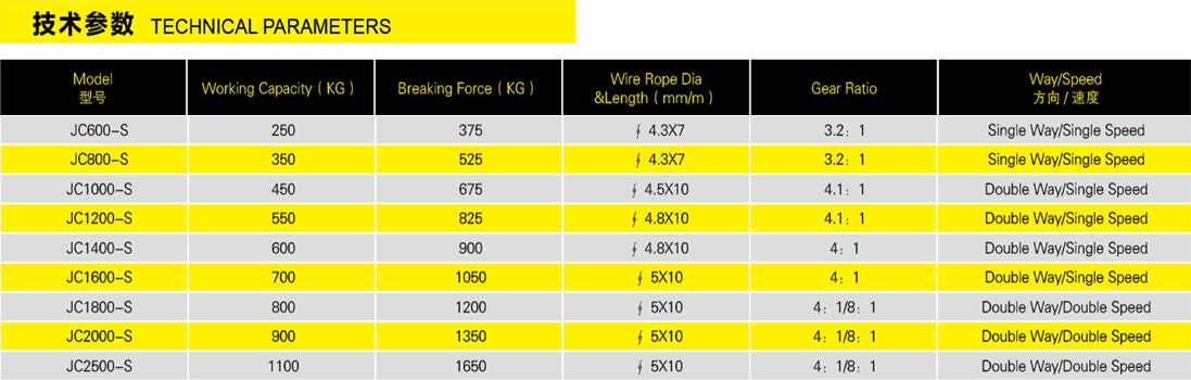 手搖絞車(鋼絲繩)jc-s參數(shù)表格