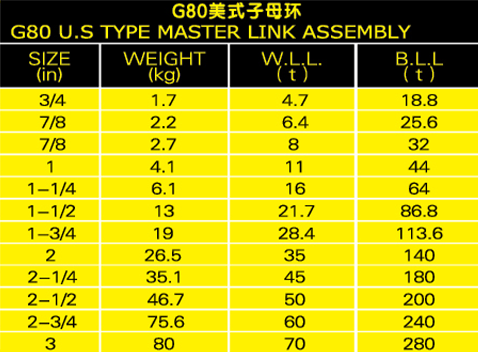 G80美式子母環(huán)參數(shù)表格