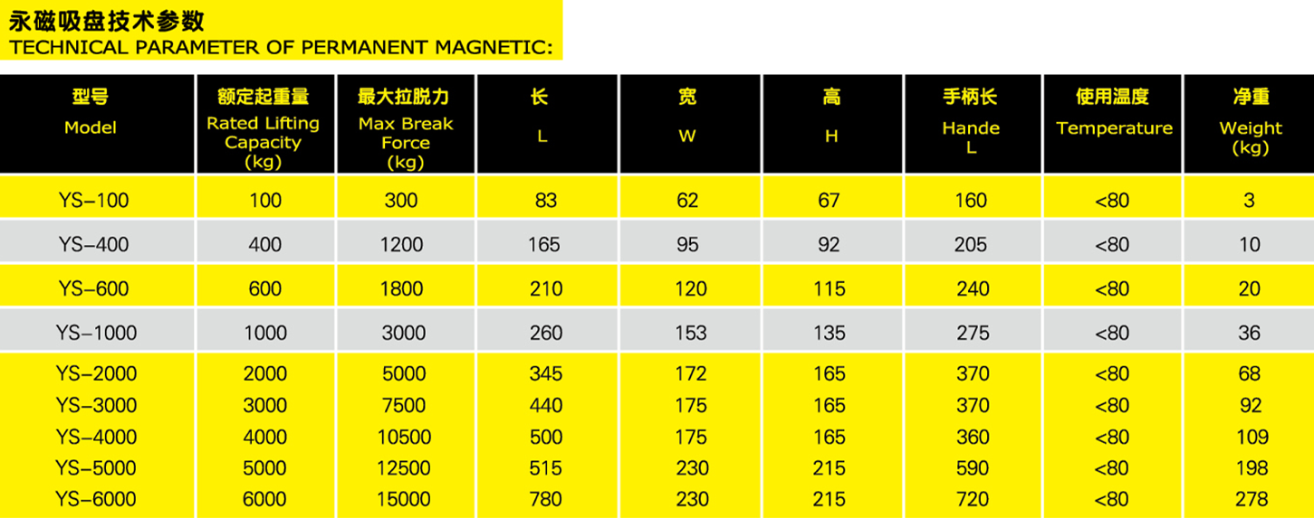 永磁吸盤參數(shù)表格