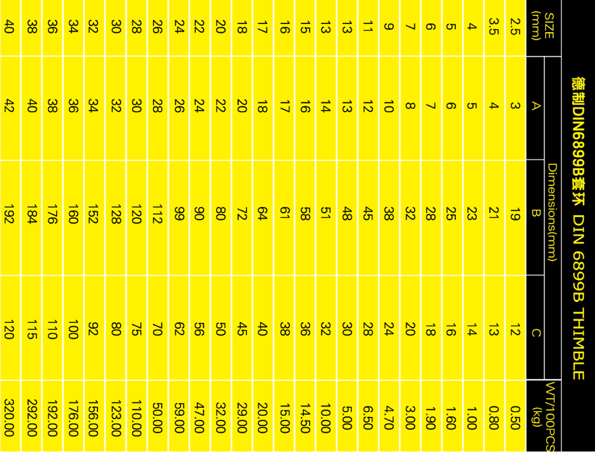 德制DIN6899B套環(huán)參數(shù)表格手機(jī)版