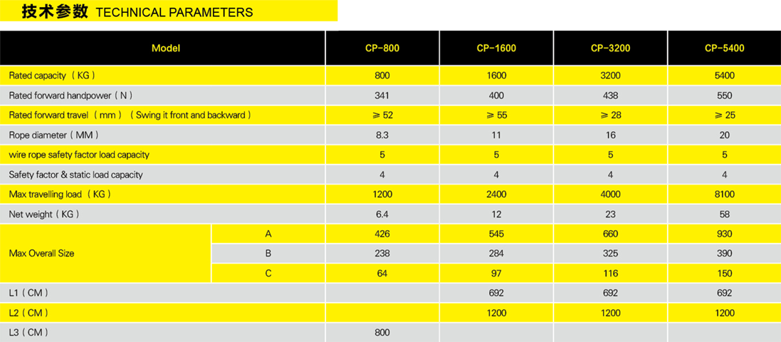 鋼絲繩手板牽引機表格參數(shù)