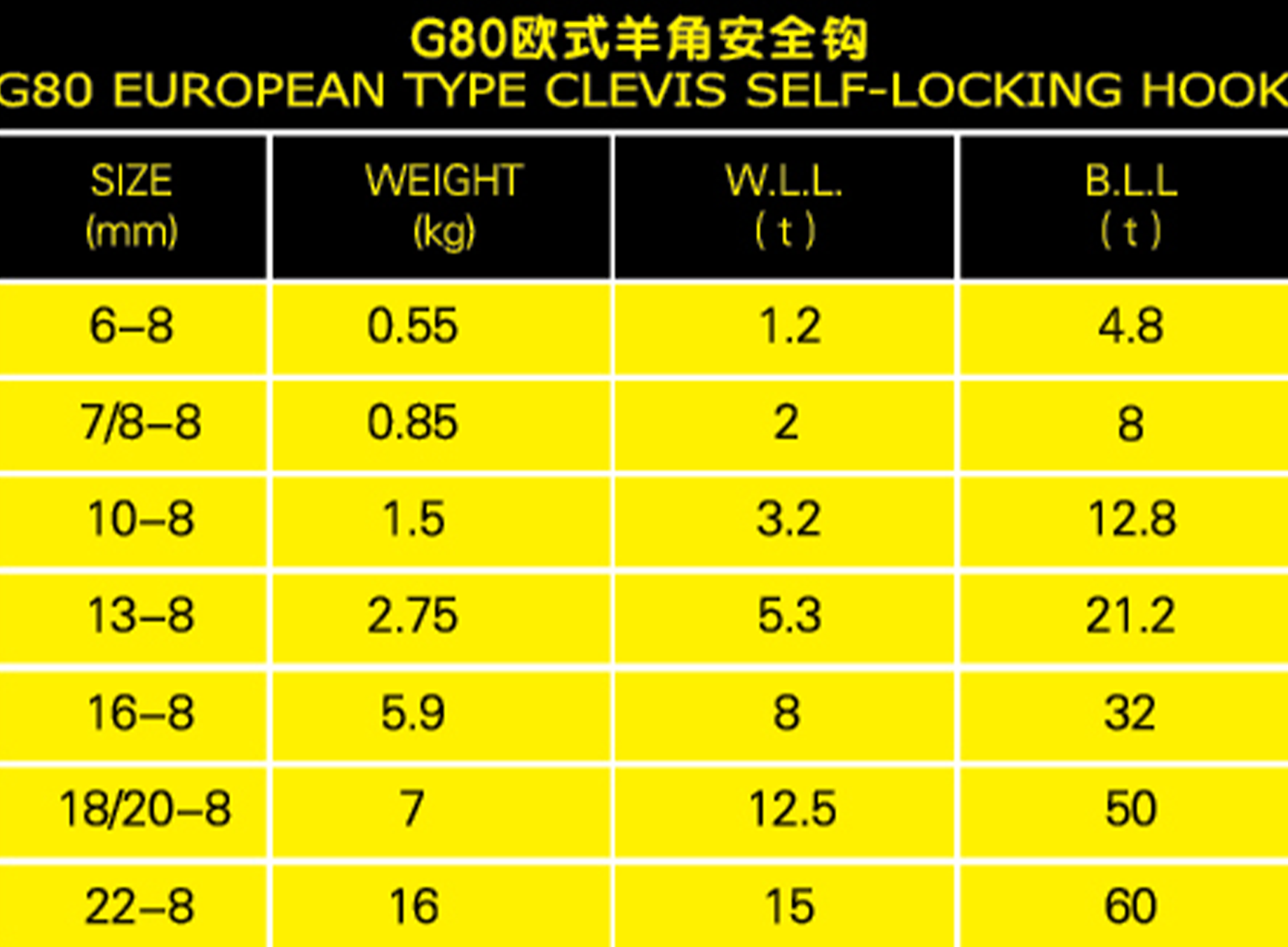 G80歐式羊角安全鉤參數(shù)表格