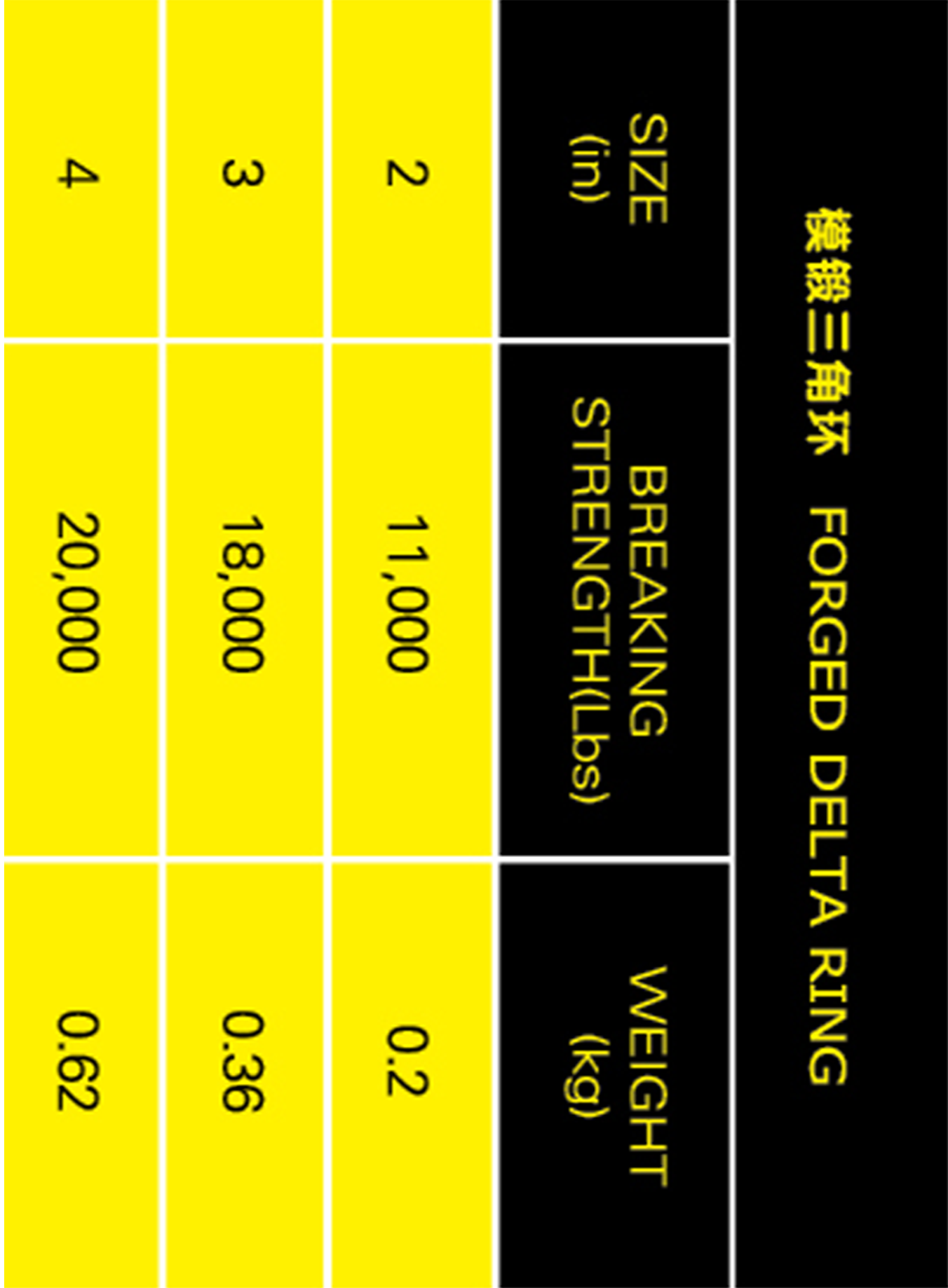 模鍛三角環(huán)參數(shù)表格手機版