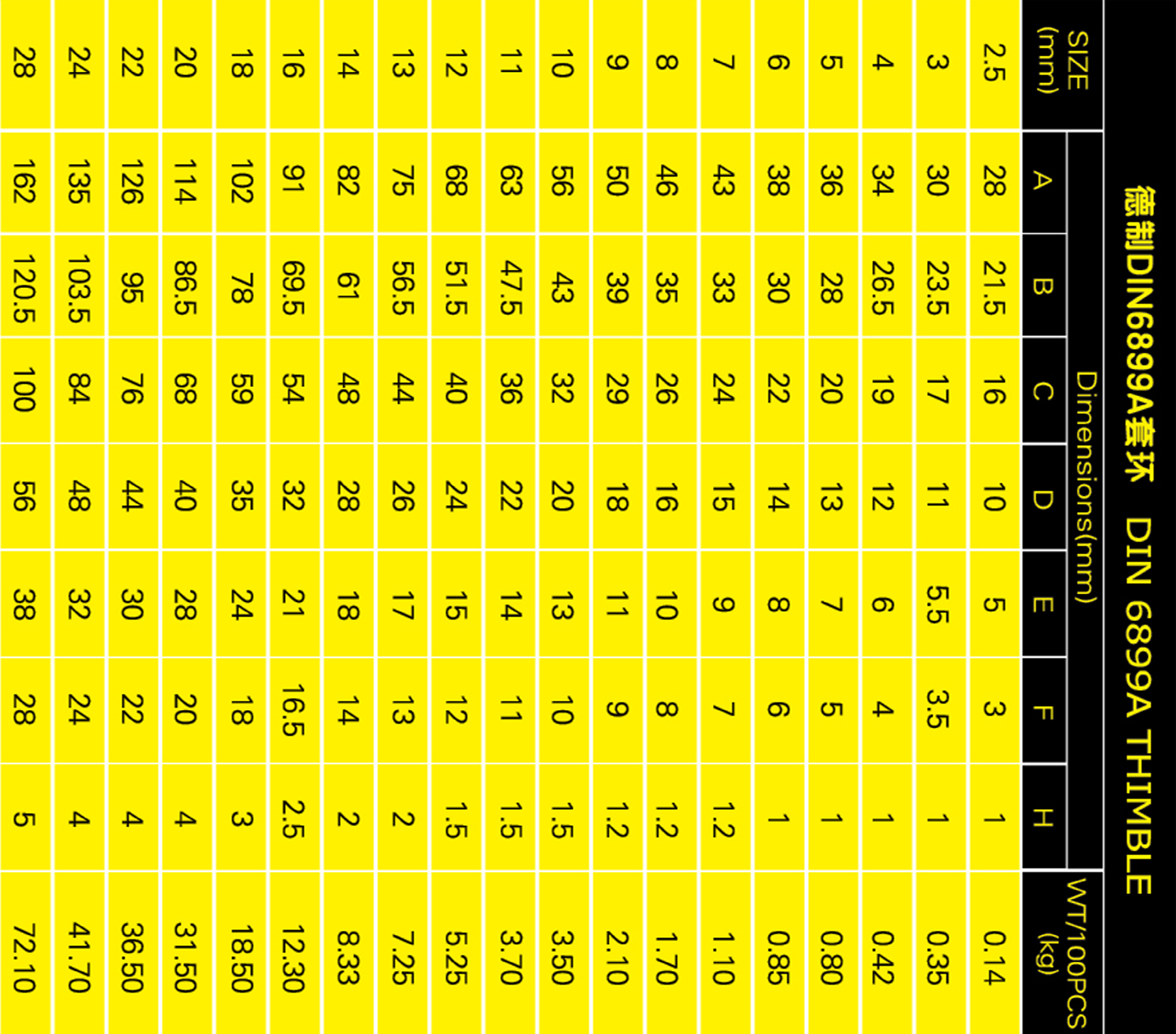 德制DIN6899A套環(huán)參數(shù)表格手機版