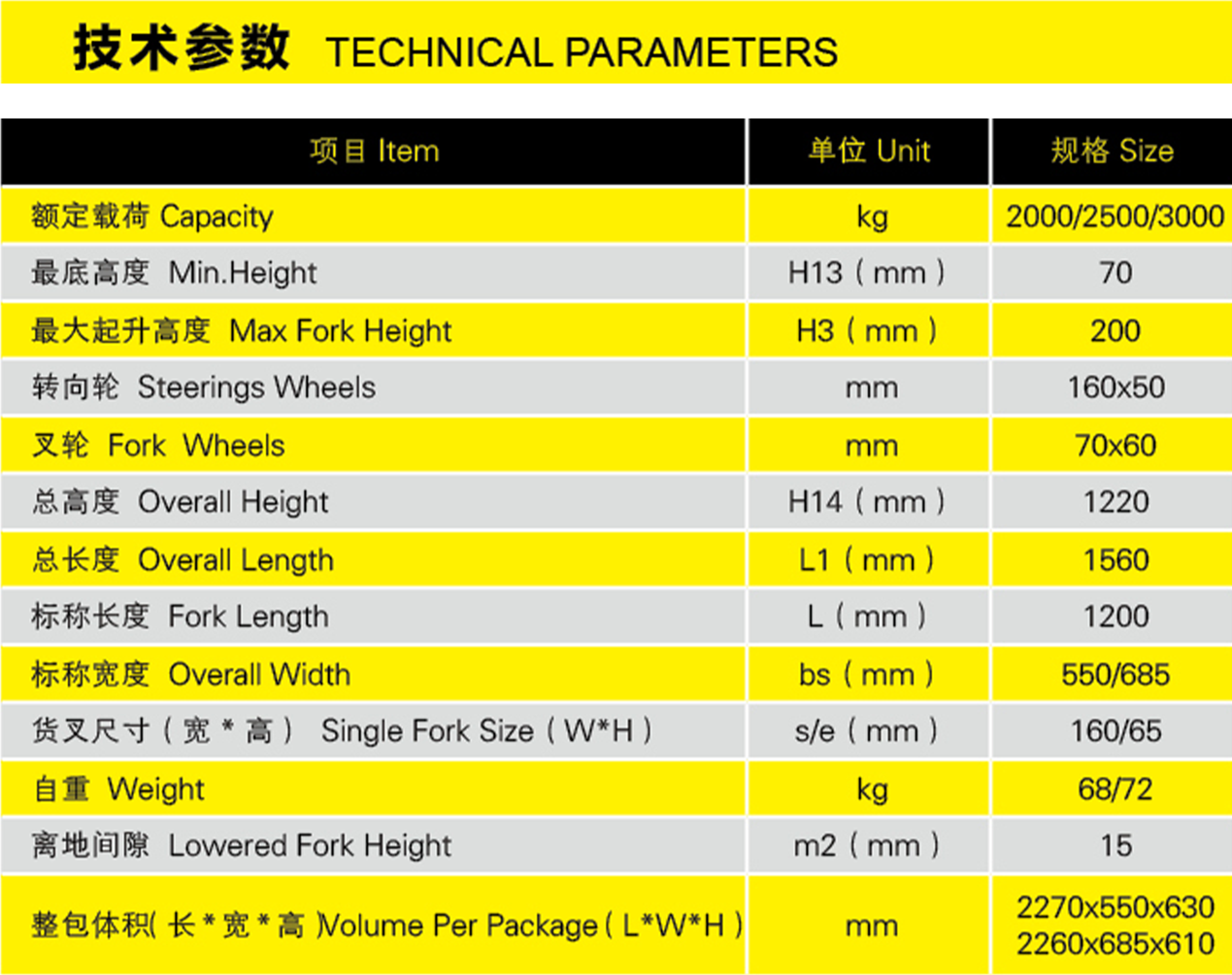 2000、2500、3000整體泵參數表格