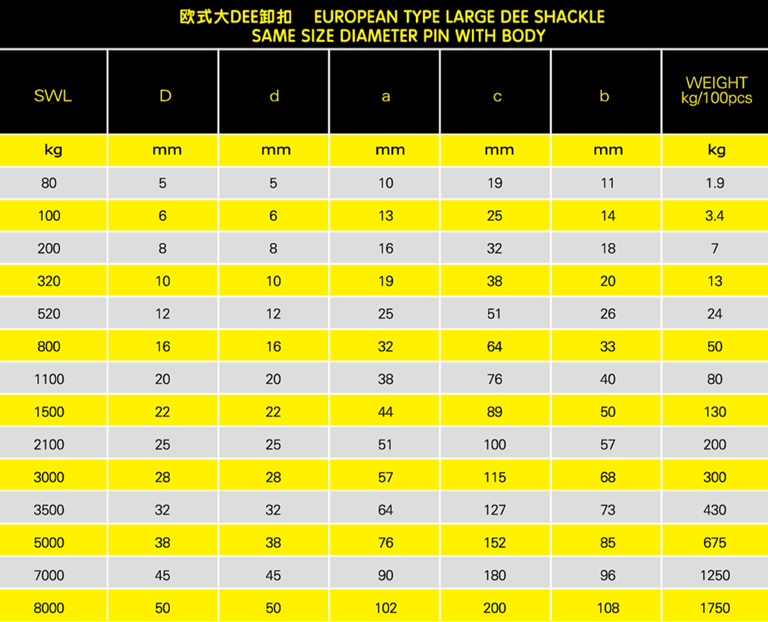 歐式大DEE卸扣參數(shù)表格
