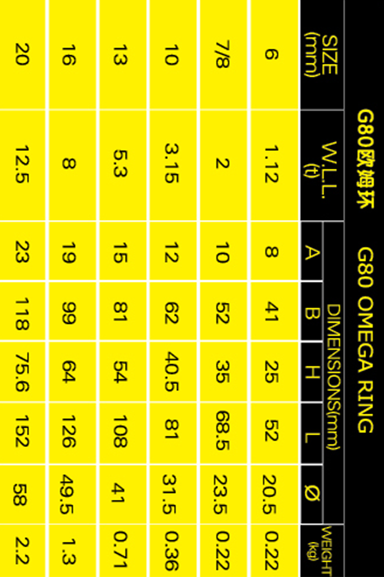 G80歐姆環(huán)參數(shù)表格手機(jī)版