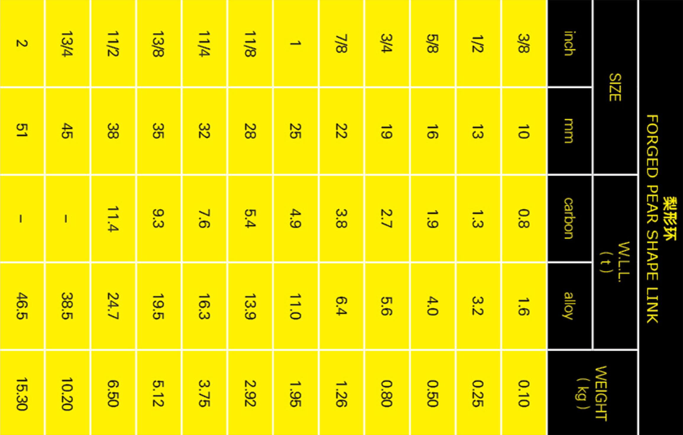 梨型環(huán)參數(shù)表格手機版