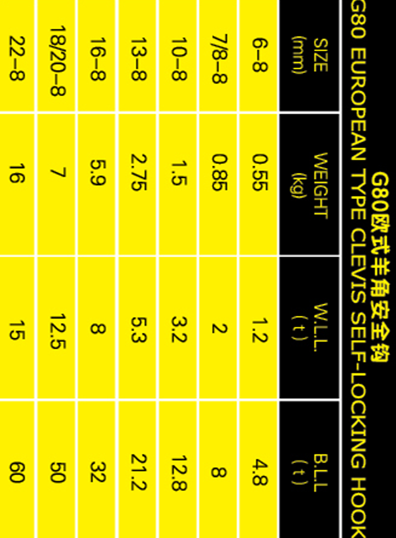 G80歐式羊角安全鉤參數(shù)表格手機(jī)版