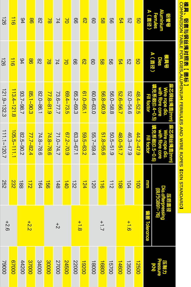模具、鋁套與鋼絲繩對(duì)照表參數(shù)表格手機(jī)版